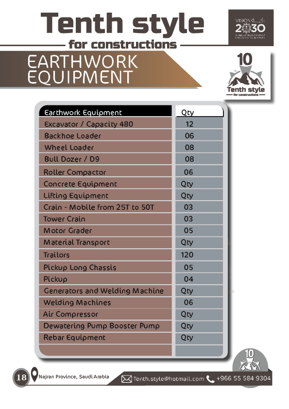 10th style profile - en18