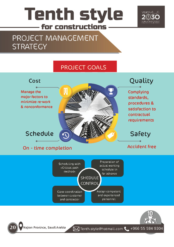 10th style profile - en20