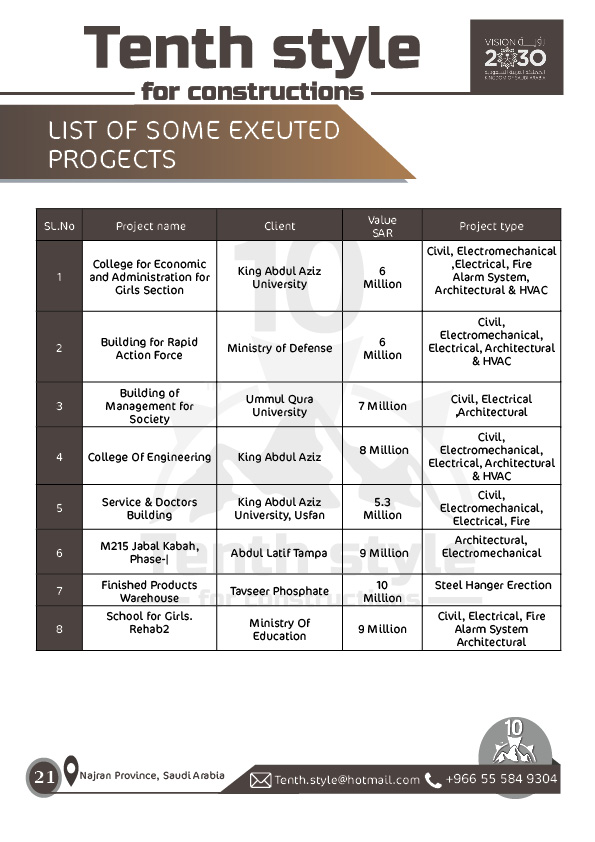 10th style profile - en21