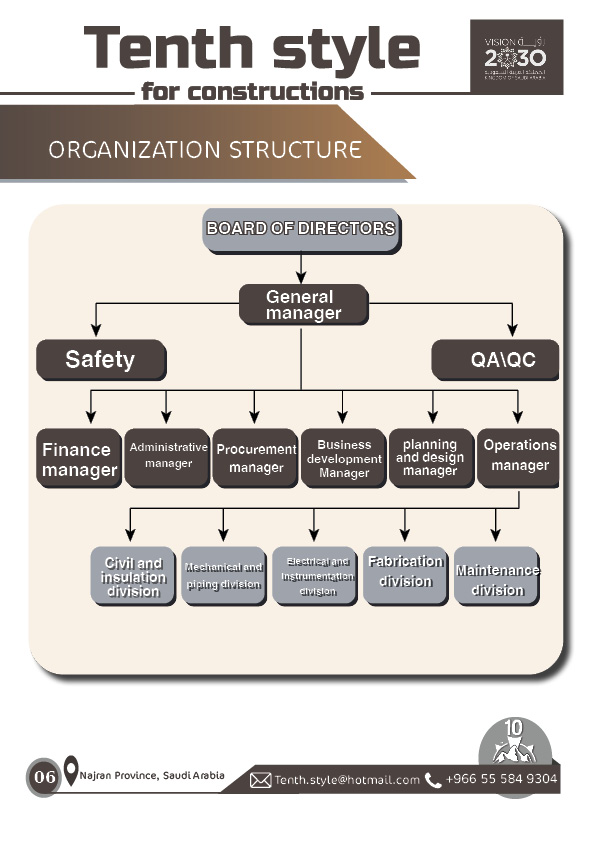 10th style profile - en6