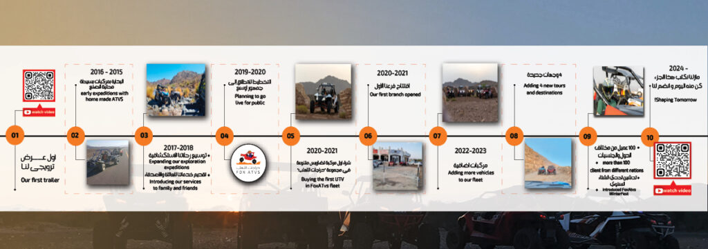 fox atvs portifolio30